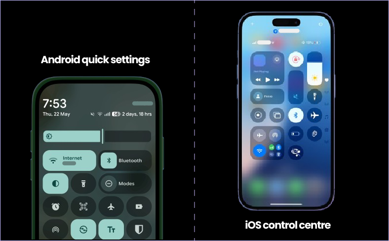 Overuse of icon-only interfaces