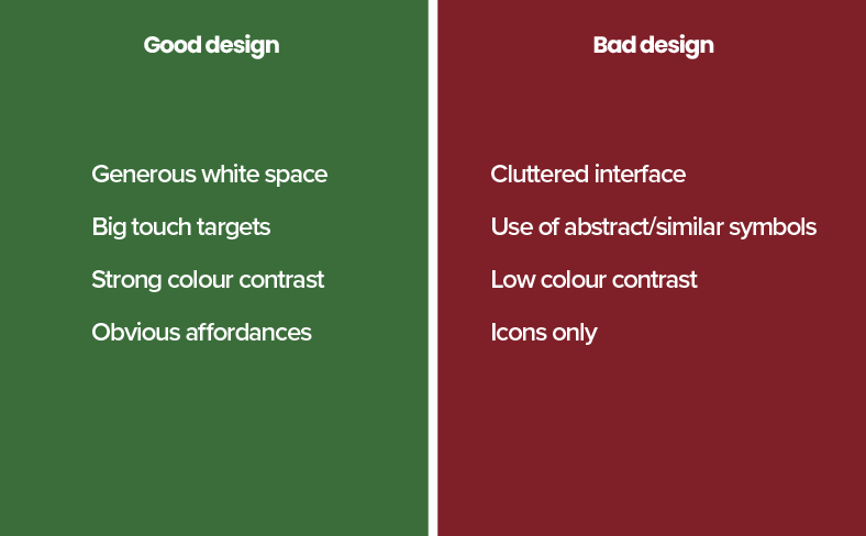Confusing icons undermine confidence