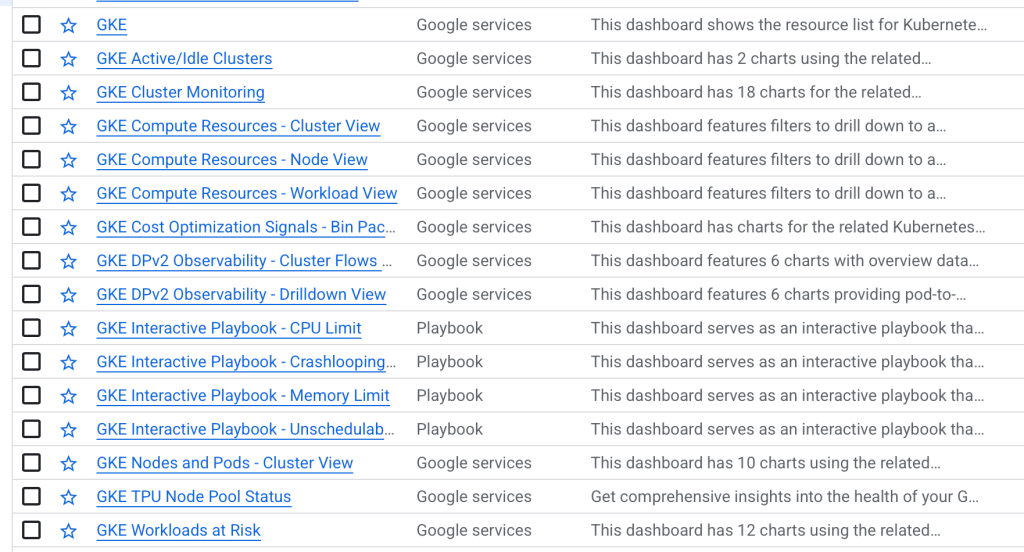 A screenshot displaying various GKE dashboards and playbooks for monitoring and managing Google Kubernetes Engine resources.