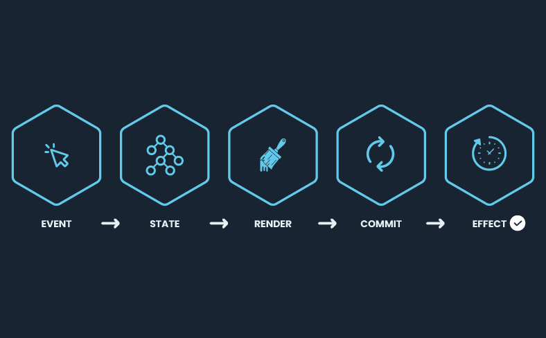 Mast async React tests